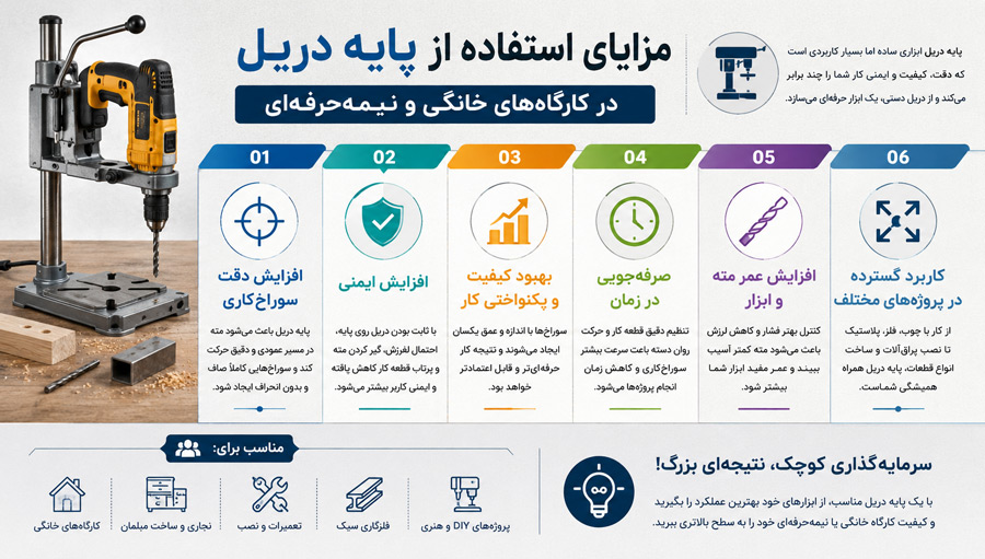 مزایای استفاده از پایه دریل در کارگاه‌های خانگی و نیمه‌ حرفه‌ای