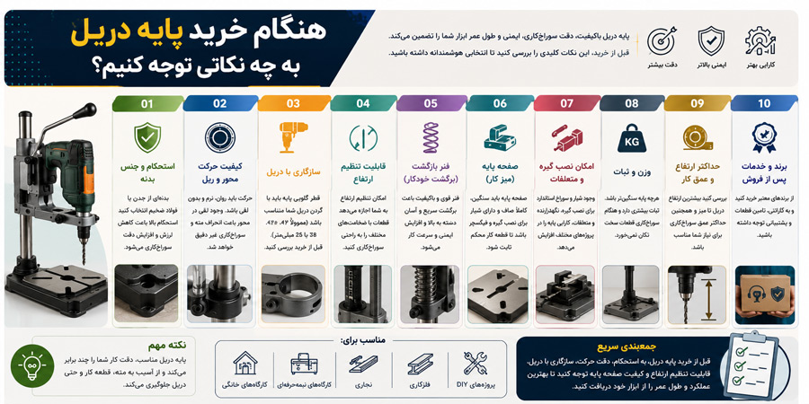 هنگام خرید پایه دریل به چه نکاتی توجه کنیم؟